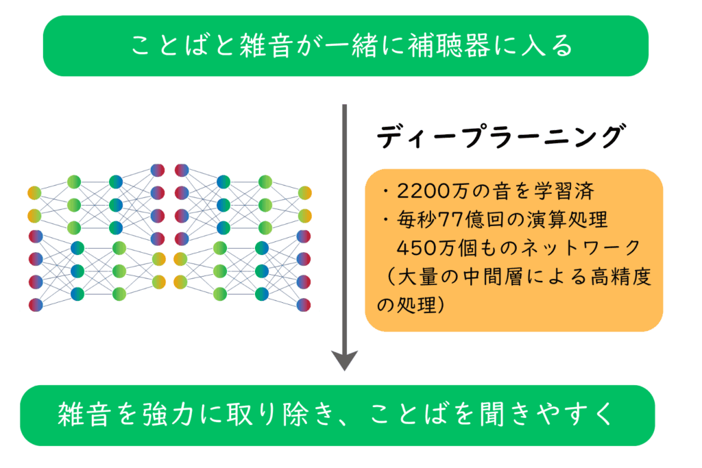 ディープソニック