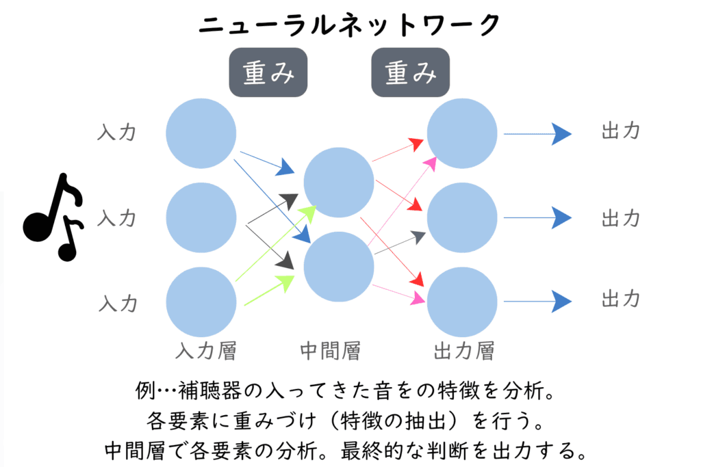 ニューラルネットワーク